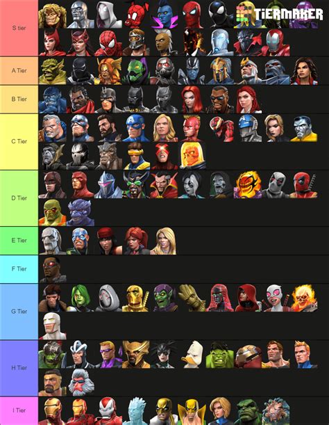 marvel coc tier list|3 star tier list mcoc.